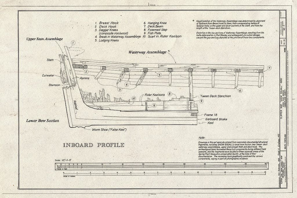 Blueprint HAER ME,3-Ports,2- (Sheet 8 of 10) - Clipper Ship Snow Squall Bow, Spring Point Museum, Southern Maine Technical College, South Portland, Cumberland County, ME